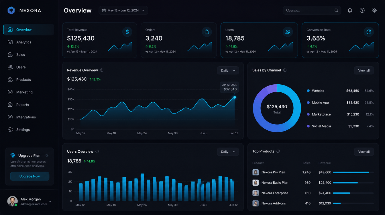 Real-time analytics dashboard