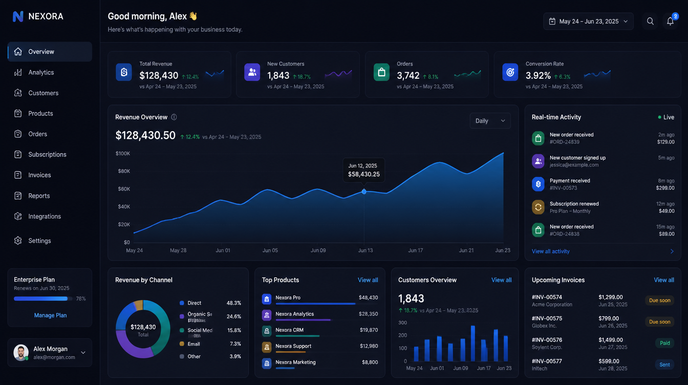 Nimbus analytics dashboard